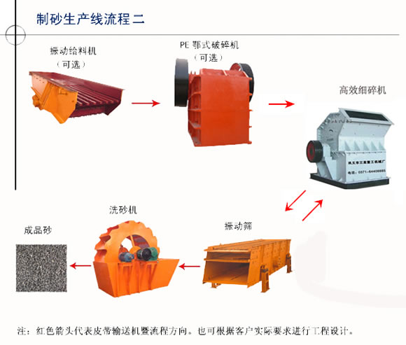 供应砂石生产工艺/河南砂石生产线工艺